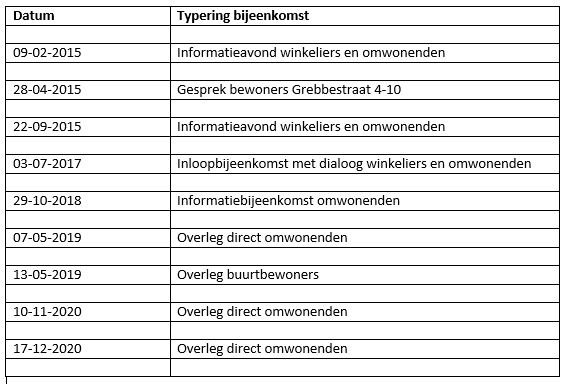 afbeelding "i_NL.IMRO.0307.BP00196-0301_0016.png"