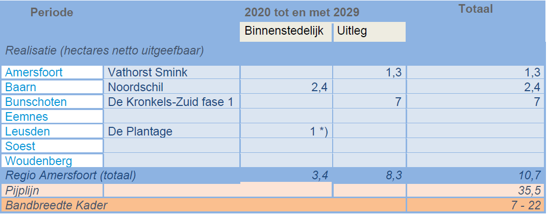 afbeelding "i_NL.IMRO.0307.BP00199-0302_0015.png"