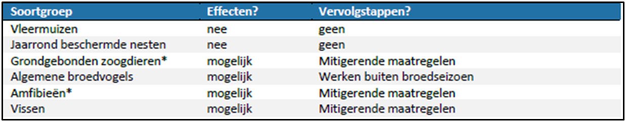 afbeelding "i_NL.IMRO.0307.BP00199-0302_0021.jpg"