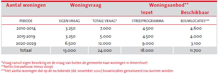 afbeelding "i_NL.IMRO.0307.BP00200-0301_0018.jpg"