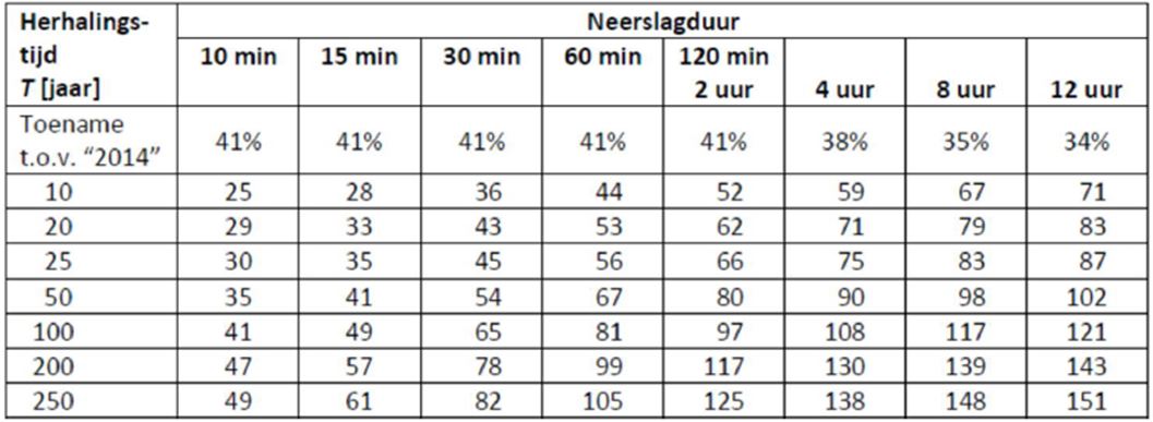 afbeelding "i_NL.IMRO.0307.BP00200-0301_0025.jpg"