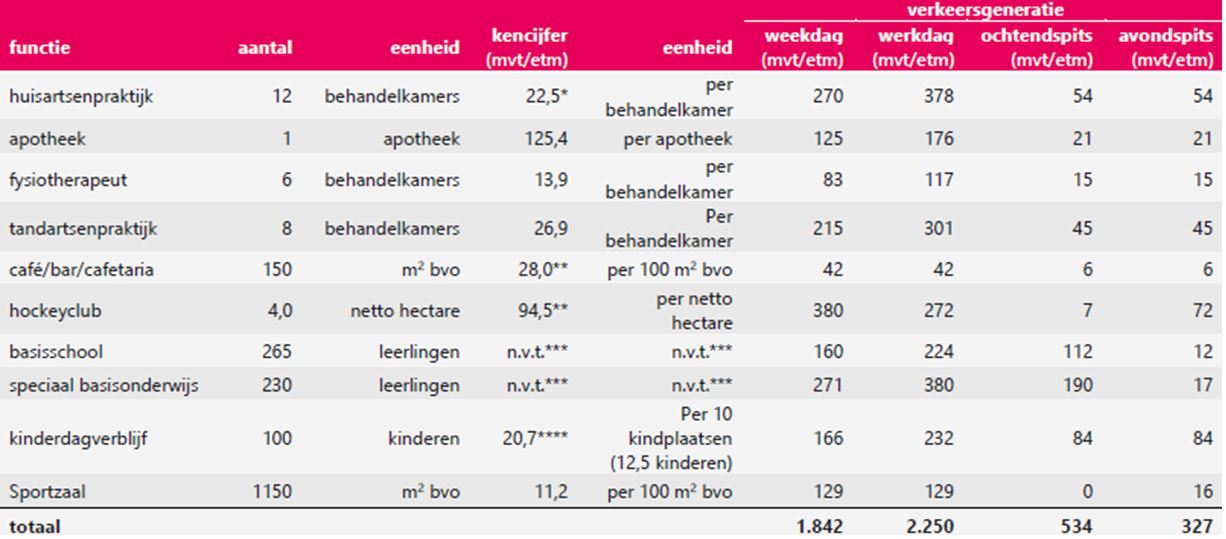 afbeelding "i_NL.IMRO.0307.BP00200-0301_0032.jpg"