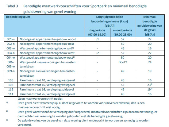 afbeelding "i_NL.IMRO.0307.BP00202-0301_0023.png"