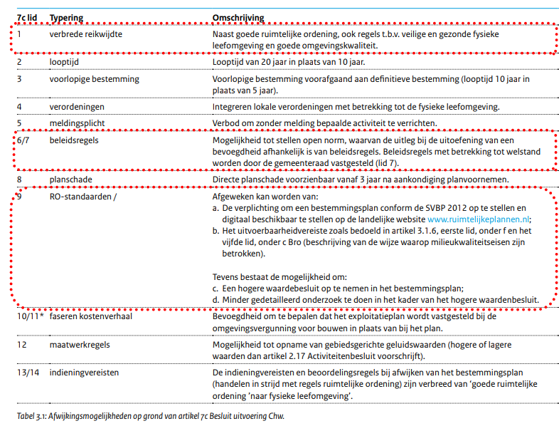 afbeelding "i_NL.IMRO.0307.BP00202-0301_0027.png"