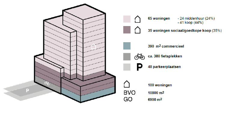 afbeelding "i_NL.IMRO.0307.BP00210-0201_0010.png"