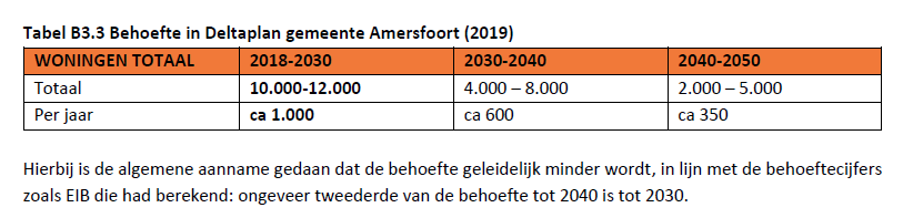 afbeelding "i_NL.IMRO.0307.BP00210-0201_0019.png"