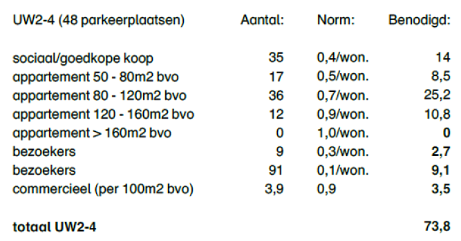 afbeelding "i_NL.IMRO.0307.BP00210-0201_0020.png"