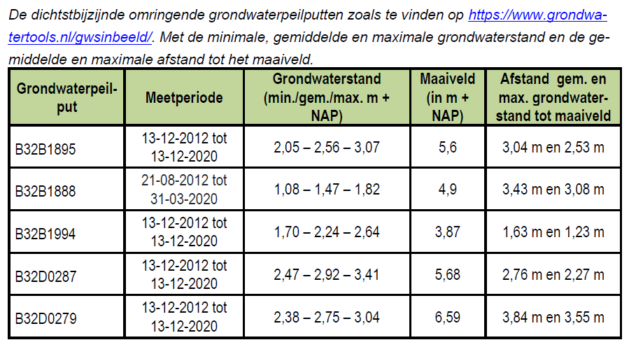 afbeelding "i_NL.IMRO.0307.BP00210-0201_0022.png"