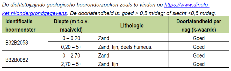 afbeelding "i_NL.IMRO.0307.BP00210-0201_0023.png"