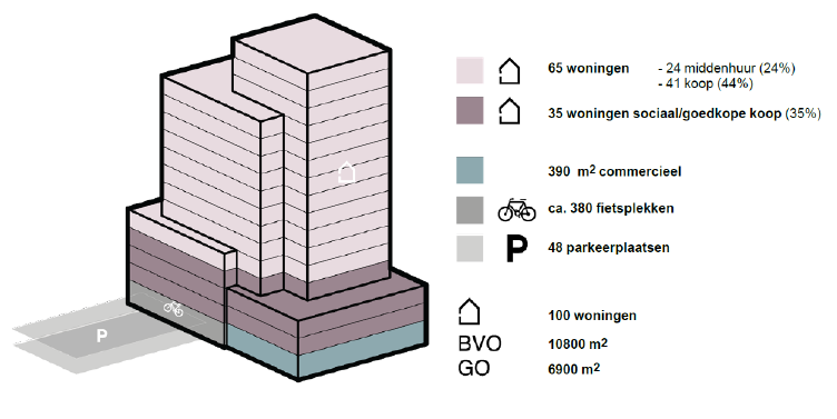 afbeelding "i_NL.IMRO.0307.BP00210-0301_0010.png"