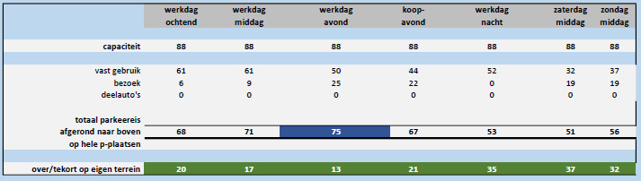 afbeelding "i_NL.IMRO.0307.BP00212-0201_0028.jpg"