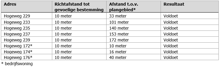 afbeelding "i_NL.IMRO.0307.BP00217-0301_0013.png"