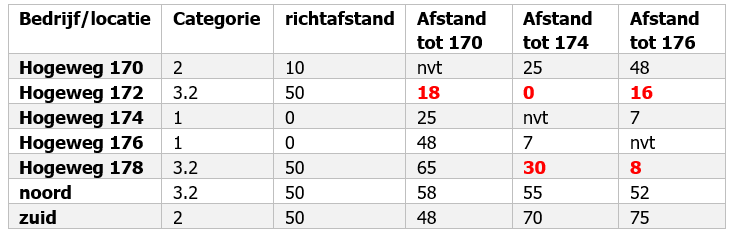 afbeelding "i_NL.IMRO.0307.BP00217-0301_0017.png"
