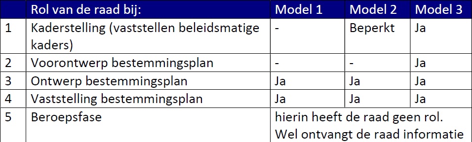 afbeelding "i_NL.IMRO.0307.BP00224-0201_0002.jpg"