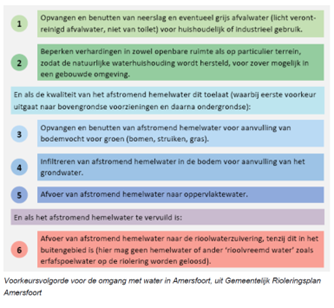 afbeelding "i_NL.IMRO.0307.BP00227-0301_0014.png"
