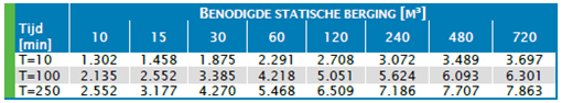 afbeelding "i_NL.IMRO.0307.BP00227-0301_0015.png"