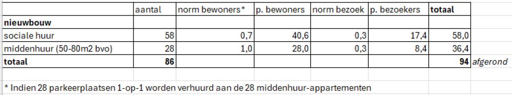afbeelding "i_NL.IMRO.0307.BP00233-0301_0006.jpg"
