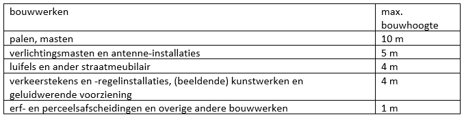 afbeelding "i_NL.IMRO.0307.BP00236-0201_0042.png"