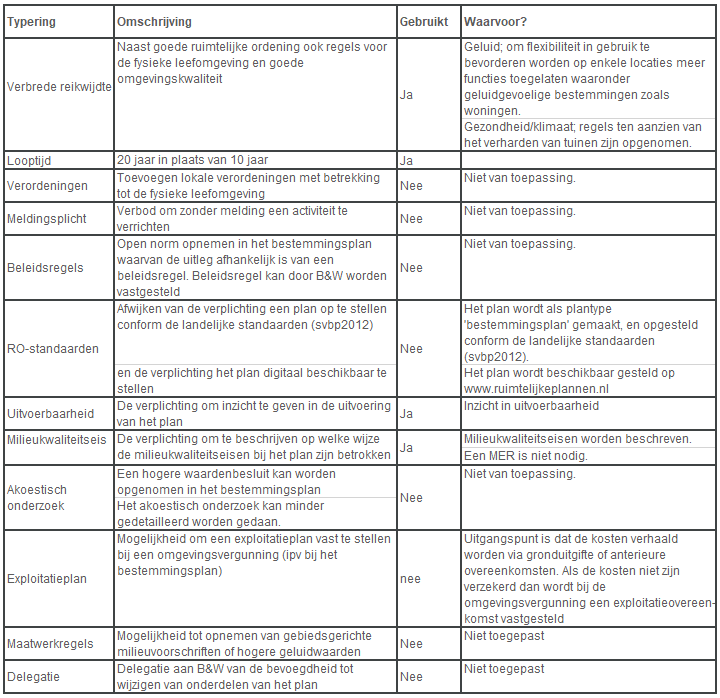 afbeelding "i_NL.IMRO.0307.BP00236-0301_0005.png"