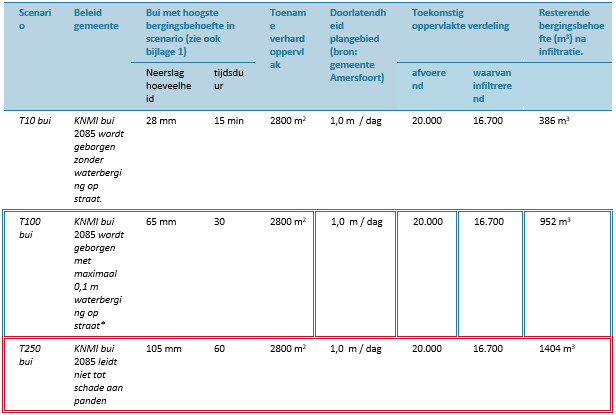 afbeelding "i_NL.IMRO.0307.BP00236-0301_0031.png"