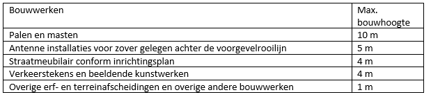 afbeelding "i_NL.IMRO.0307.BP00236-0301_0040.png"