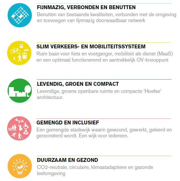 afbeelding "i_NL.IMRO.0307.OV00052-0301_0011.png"