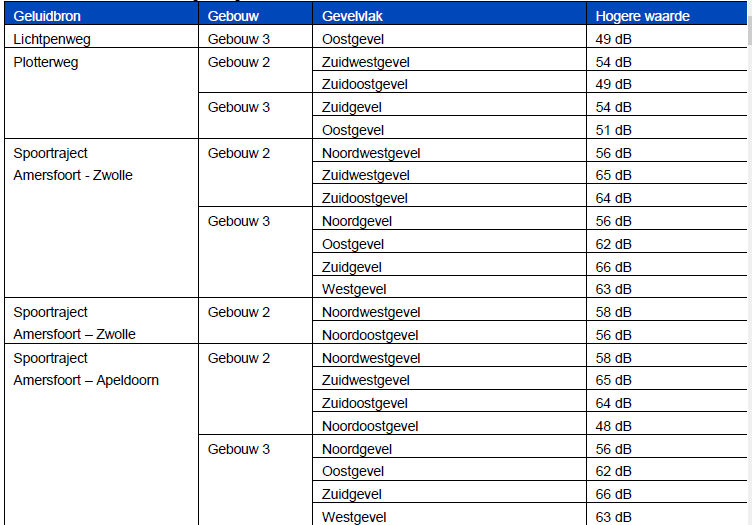 afbeelding "i_NL.IMRO.0307.OV00052-0301_0023.png"