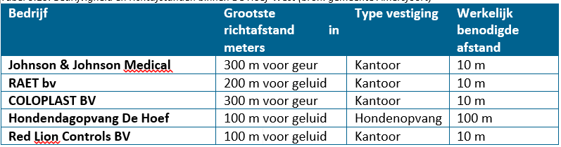 afbeelding "i_NL.IMRO.0307.OV00052-0301_0024.png"