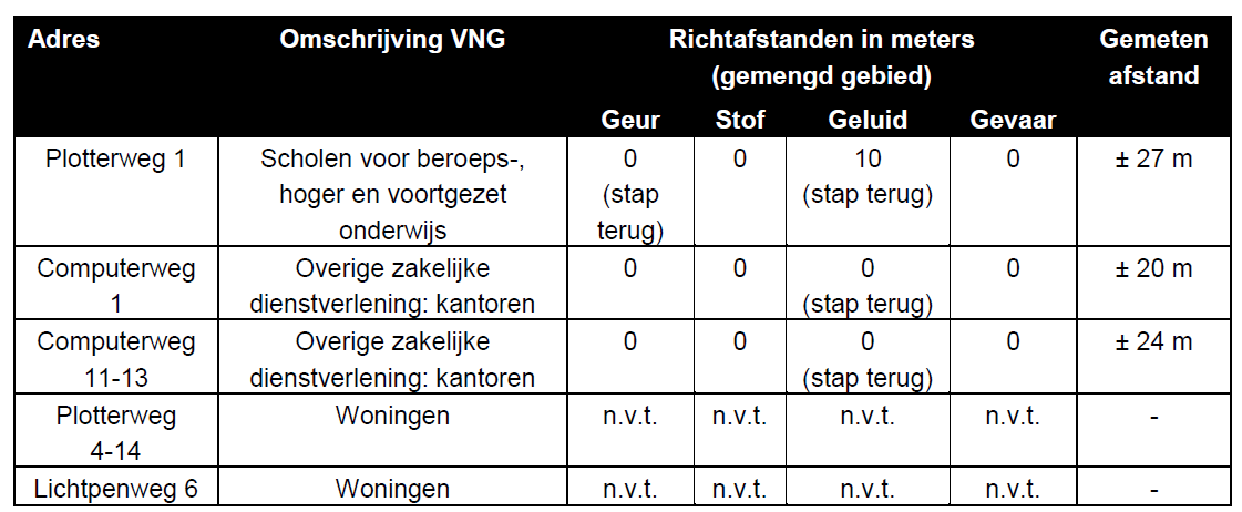 afbeelding "i_NL.IMRO.0307.OV00052-0301_0026.png"