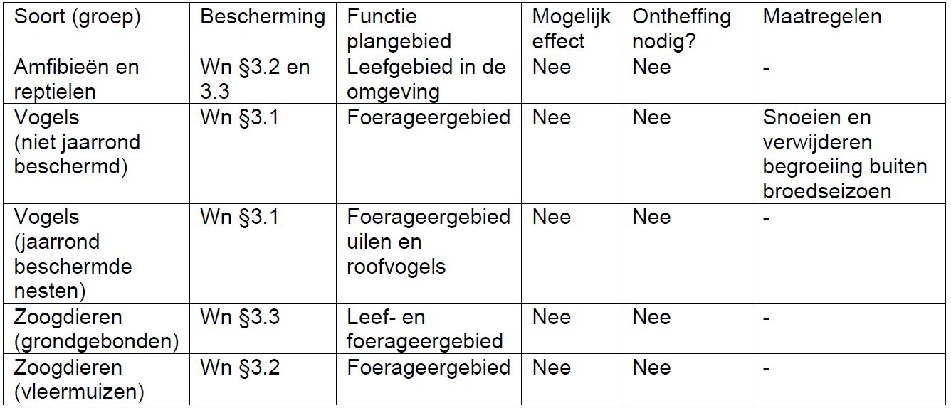 afbeelding "i_NL.IMRO.0307.OV00071-0301_0010.jpg"