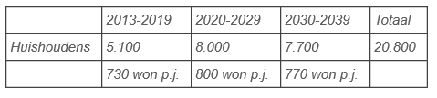 afbeelding "i_NL.IMRO.0307.OV00085-0301_0009.png"