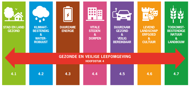 afbeelding "i_NL.IMRO.0307.OV00098-0301_0007.png"