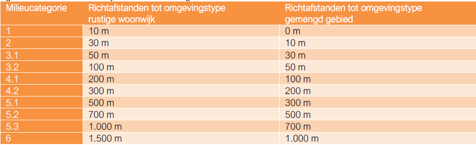 afbeelding "i_NL.IMRO.0307.OV00098-0301_0012.png"