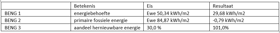 afbeelding "i_NL.IMRO.0307.OV00098-0301_0014.png"