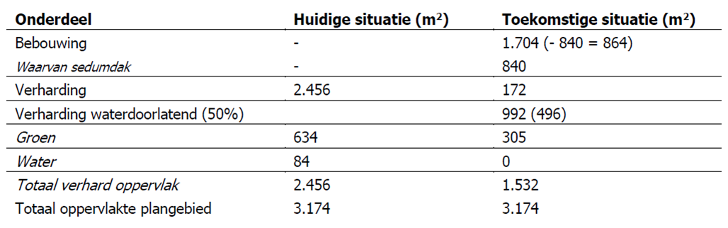 afbeelding "i_NL.IMRO.0307.OV00098-0301_0015.png"