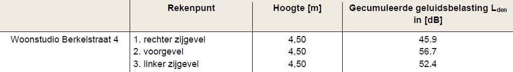 afbeelding "i_NL.IMRO.0307.OV00099-0301_0011.jpg"