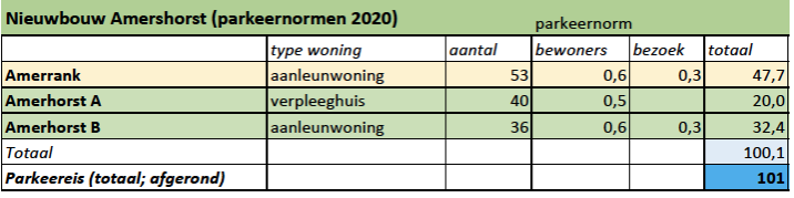 afbeelding "i_NL.IMRO.0307.OV00109-0201_0005.png"