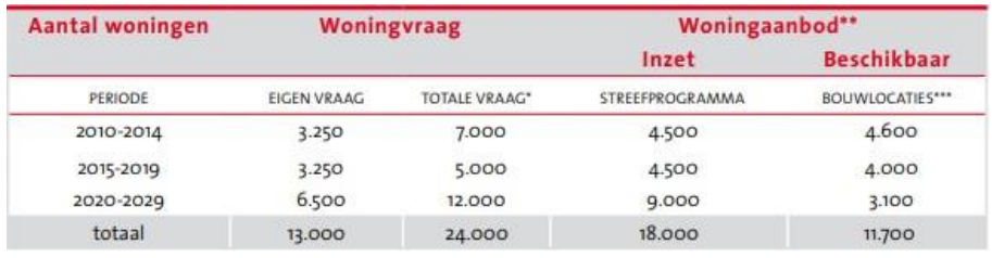 afbeelding "i_NL.IMRO.0307.TAM001-0201_0007.png"