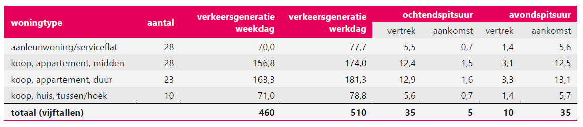 afbeelding "i_NL.IMRO.0307.TAM001-0201_0008.png"
