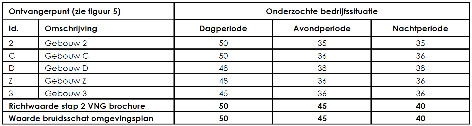afbeelding "i_NL.IMRO.0307.TAM001-0201_0012.png"