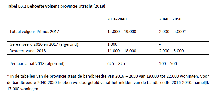 afbeelding "i_NL.IMRO.0307.TAM011-0301_0016.png"