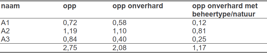 afbeelding "i_NL.IMRO.0308.BP0092-ON01_0020.png"