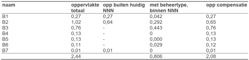 afbeelding "i_NL.IMRO.0308.BP0092-ON01_0022.png"