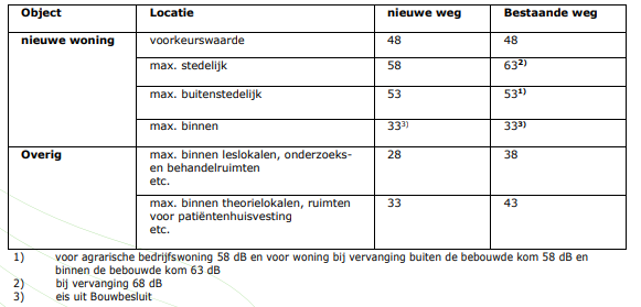 afbeelding "i_NL.IMRO.0308.BP0092-VA01_0020.png"