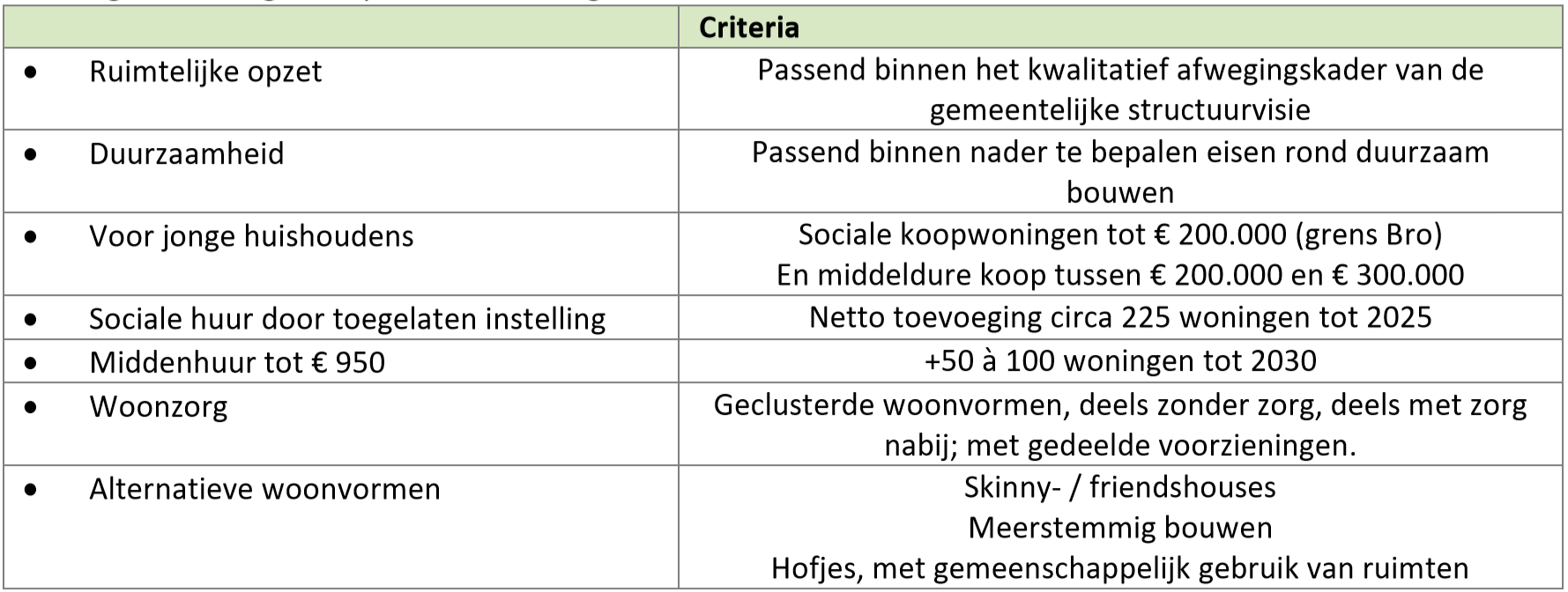 afbeelding "i_NL.IMRO.0308.BPDrakenburgerwg73-VG01_0017.png"