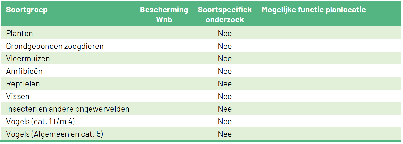 afbeelding "i_NL.IMRO.0308.BPDrakenburgerwg73-VG01_0019.png"