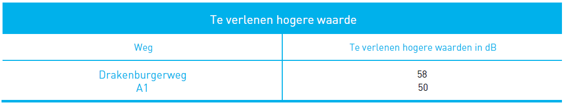 afbeelding "i_NL.IMRO.0308.BPDrakenburgerwg73-VG01_0022.png"