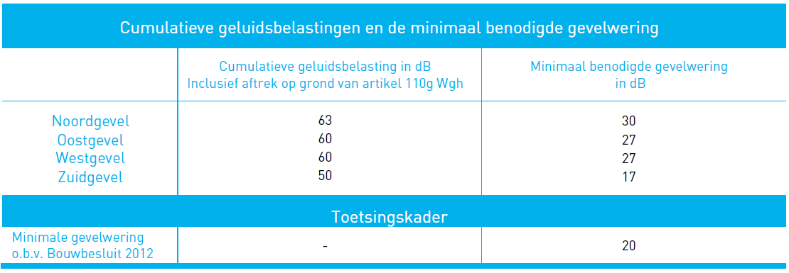 afbeelding "i_NL.IMRO.0308.BPDrakenburgerwg73-VG01_0023.png"
