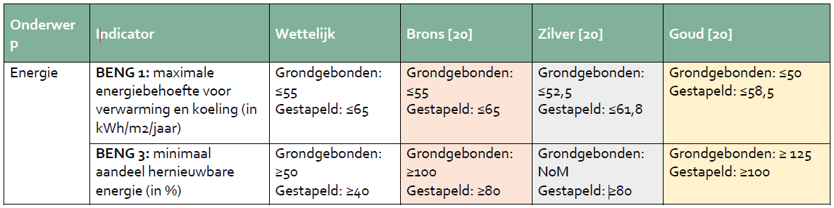 afbeelding "i_NL.IMRO.0308.BPDrakenburgerwg73-VG01_0029.png"