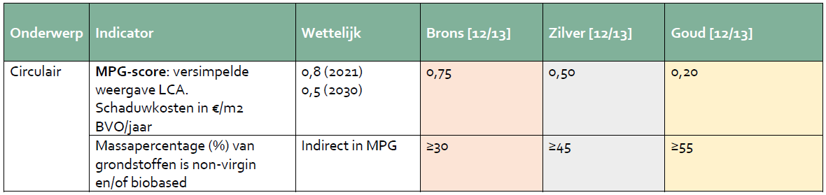 afbeelding "i_NL.IMRO.0308.BPDrakenburgerwg73-VG01_0030.png"